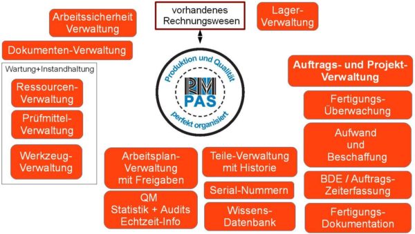 RMPAS_Nur_Funktionalitaeten_20190517